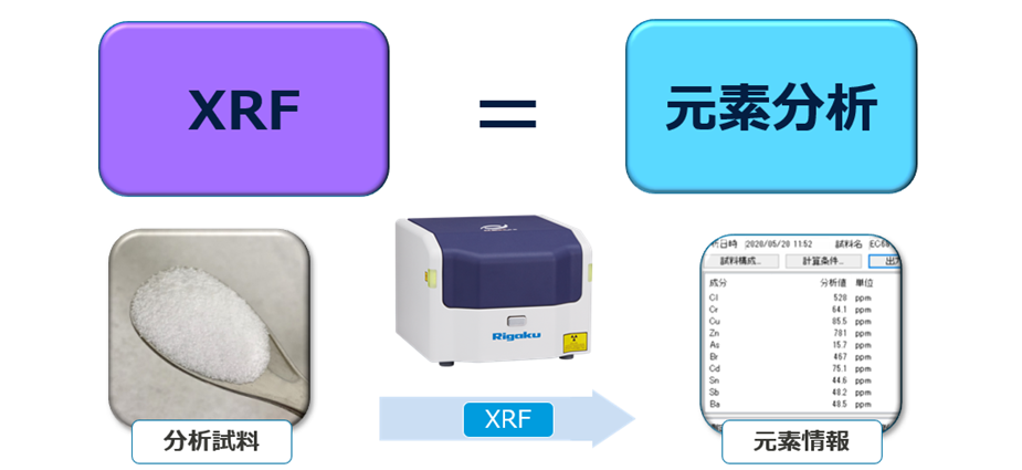 図2 XRFで何ができるのか