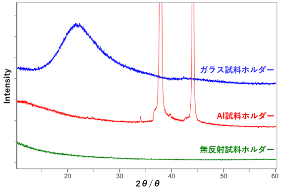 Figure4_Blank measurements various holders