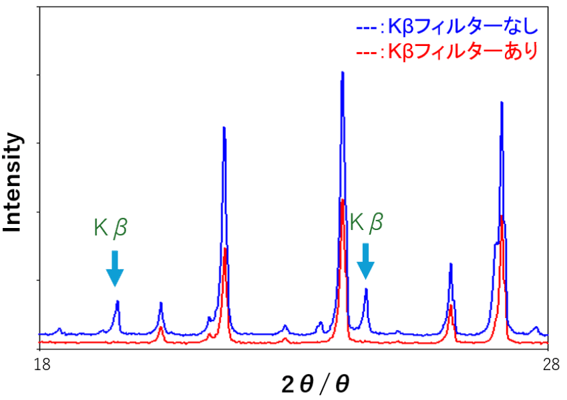 Figure5_With without Kβ filter