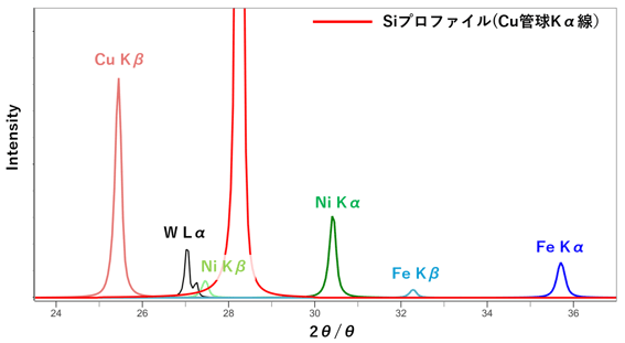 Figure6_Image profile impurities from tube