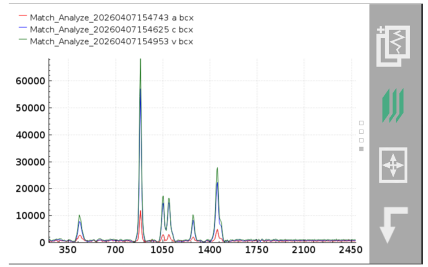 Figure 3_Raman spectra ethanol measured through different containers