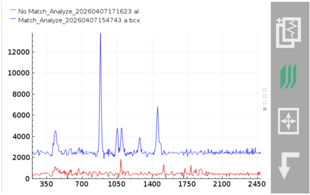 Figure 4_Example measurement through label red measurement ethanol inside container blue