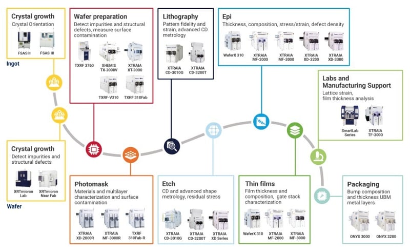 Semicon Taiwan infographic