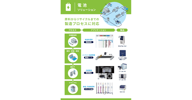 JASIS2025_Panel33_Solutions_Battery
