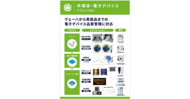 半導体・電子デバイスソリューション