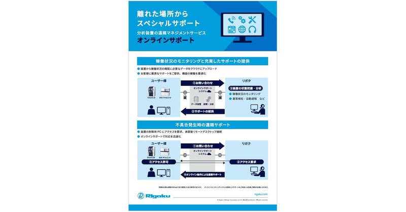 Panel31_FS_Online Support_v02_ol_low.pdf