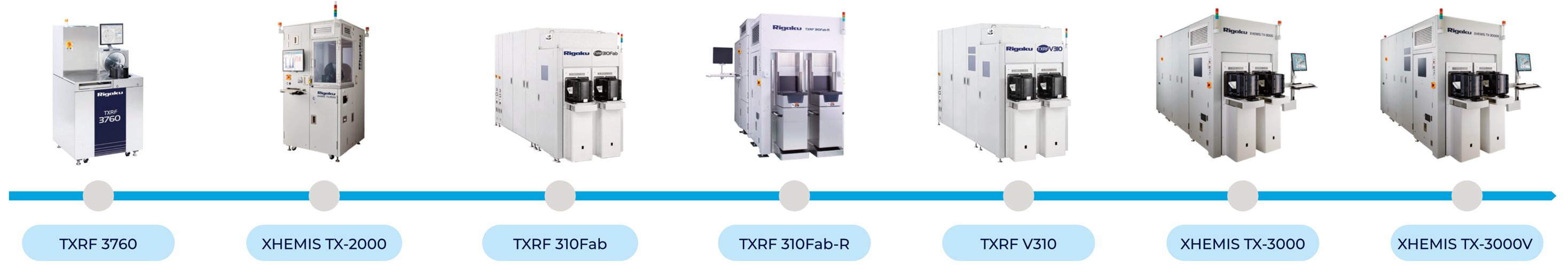 Rigaku at SEMICON China 2026