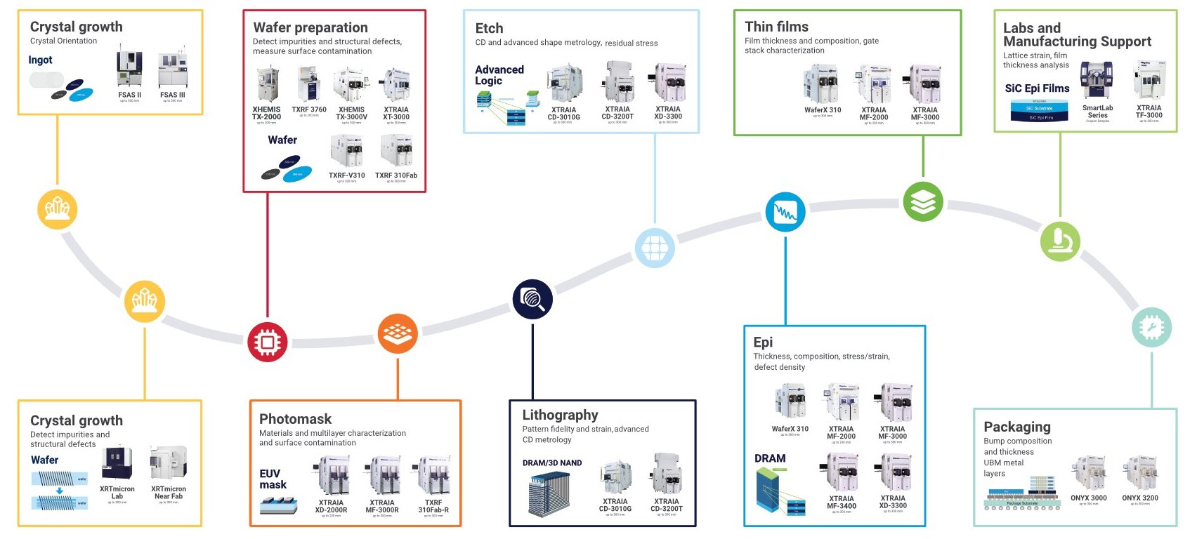 SMD Process Map 2026 Update
