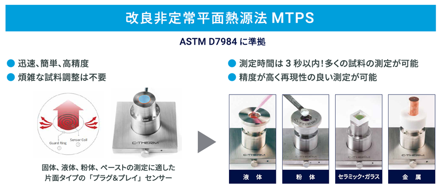 改良非定常平面熱源法　MTPS