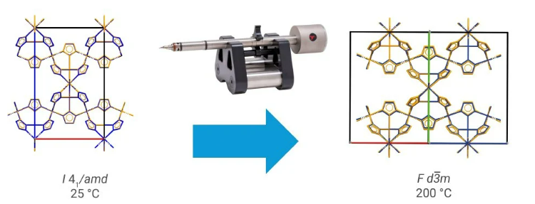 202510_A view of a loop with a mounted sample