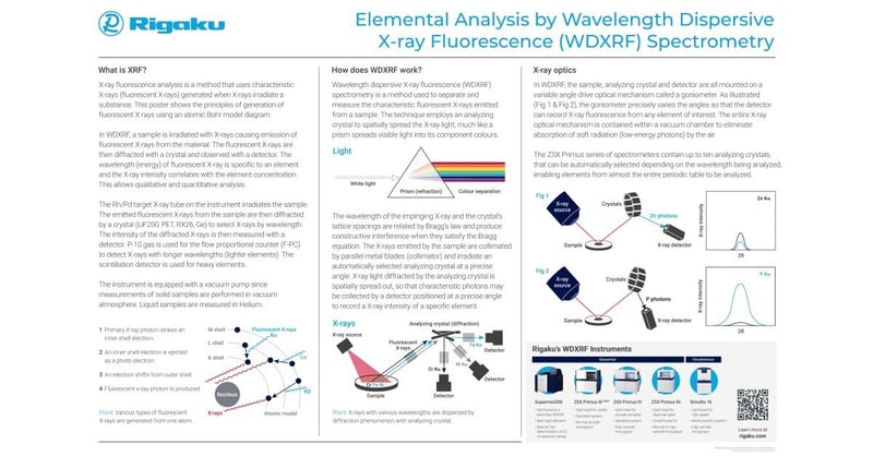 Poster - Elemental Analysis by WDXRF