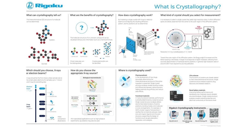Poster - What Is Crystallography