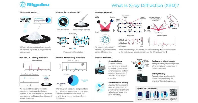 Poster - What Is X-ray Diffraction