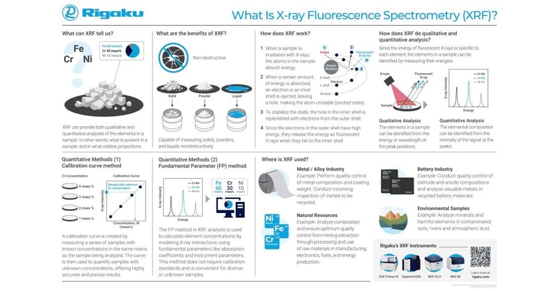 Poster - What Is X-ray Fluorescence Spectrometry?