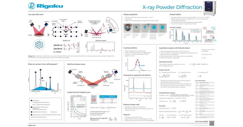 Poster - X-ray Powder Diffraction