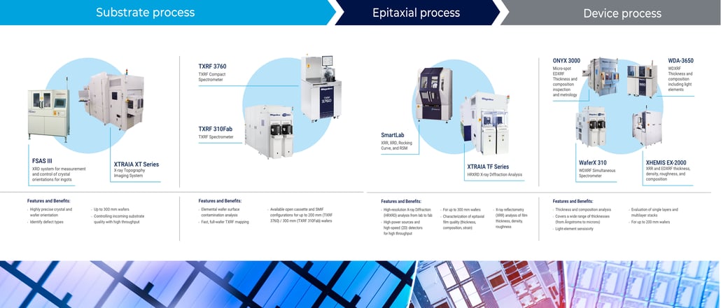 20250912_Compound Semiconductors Product Mix