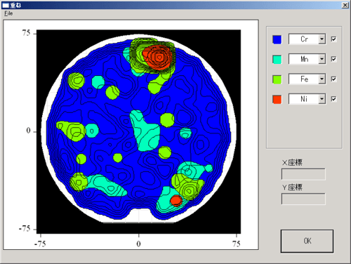 Result of measurement of surface distribution
