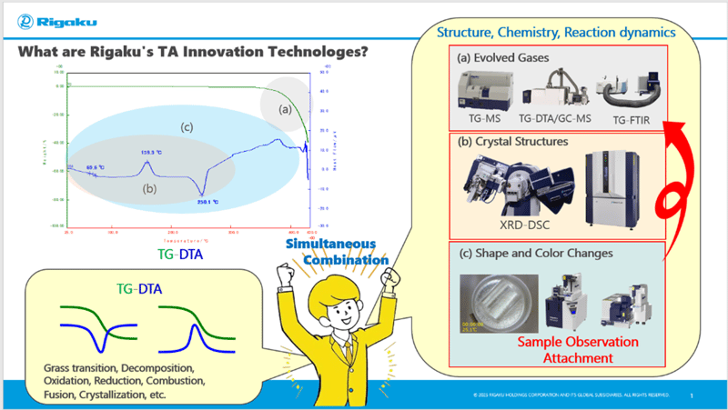 TA-innovation