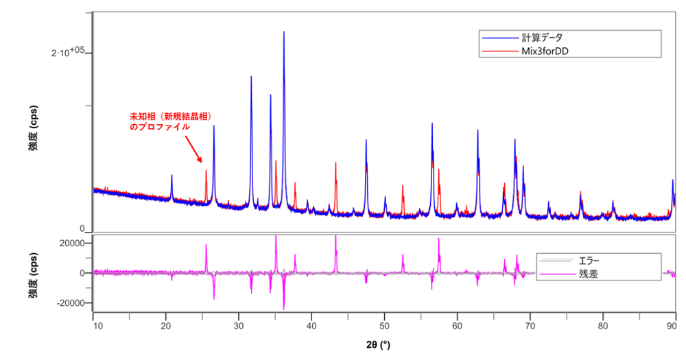 20260210_Pharma_fig3