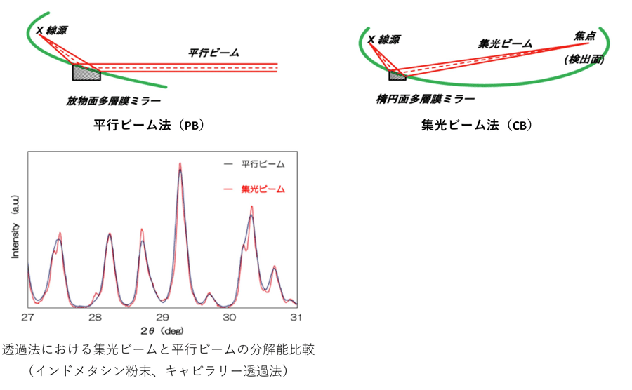 Q7_ビーム法図と比較