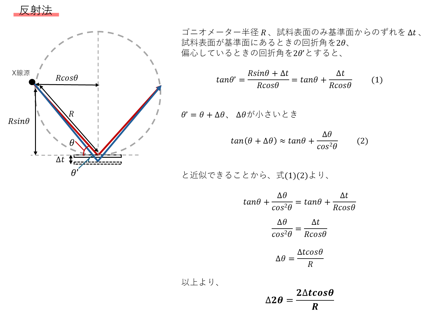 Q16_反射法の説明