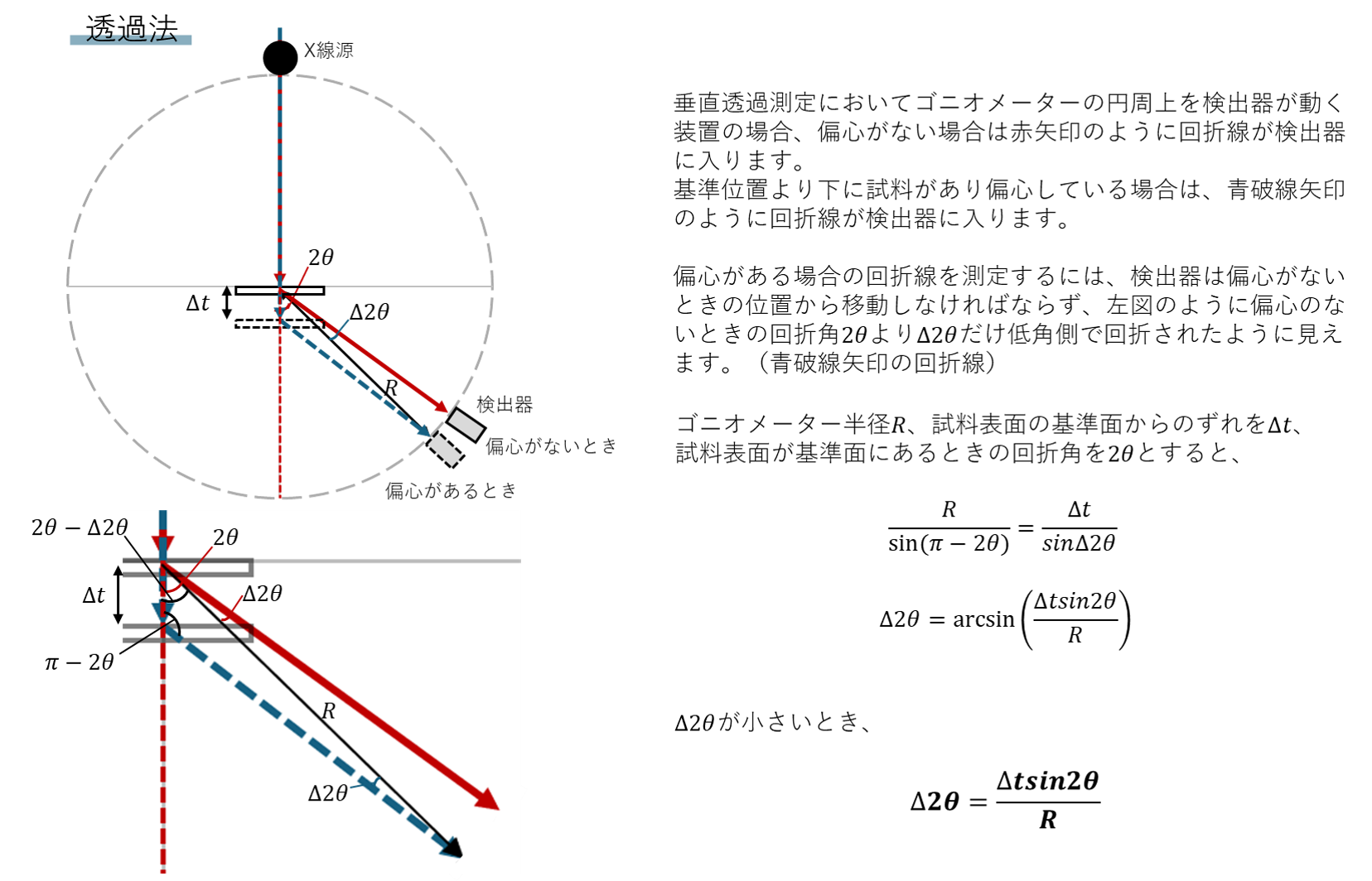 Q16_透過法の説明