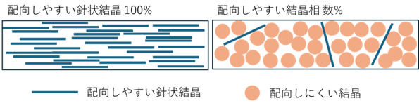 02_Crystals that are easily oriented