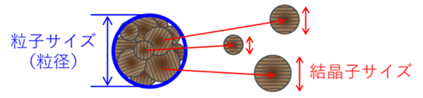 11_Particle size comparison