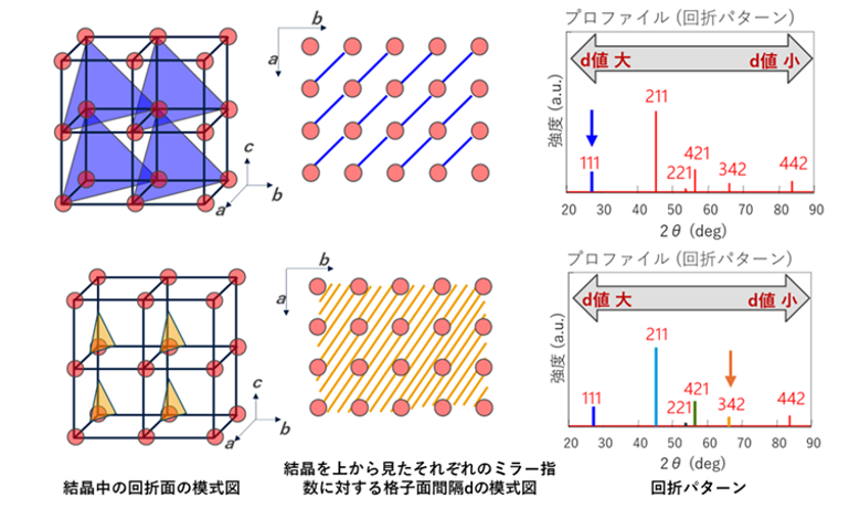 16_Various figures