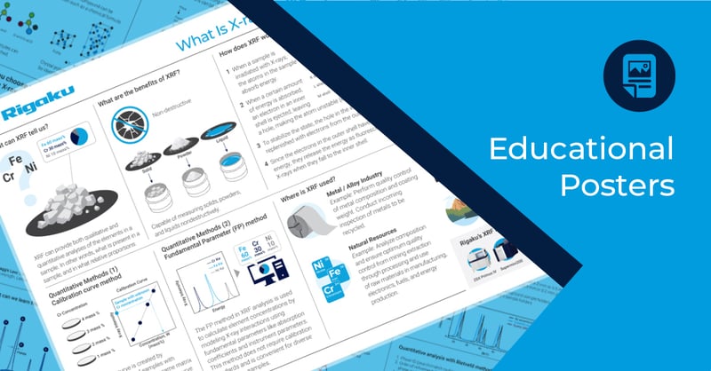 Educational posters