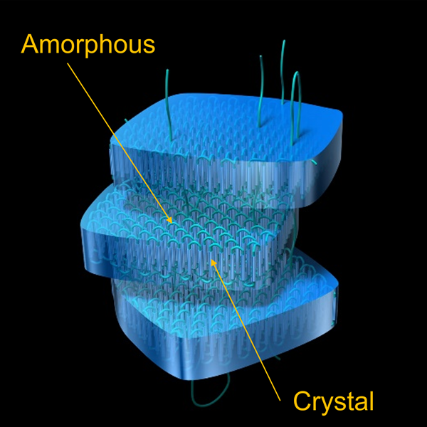 Crystal quality and crystallinity analysis