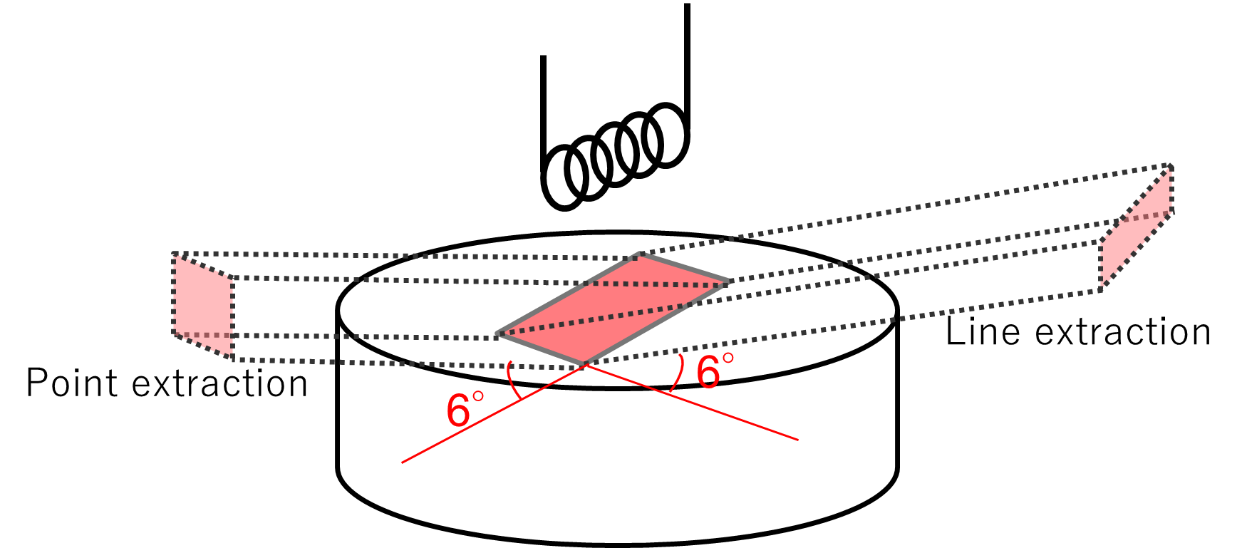 Direct X-ray beam intensity measurement