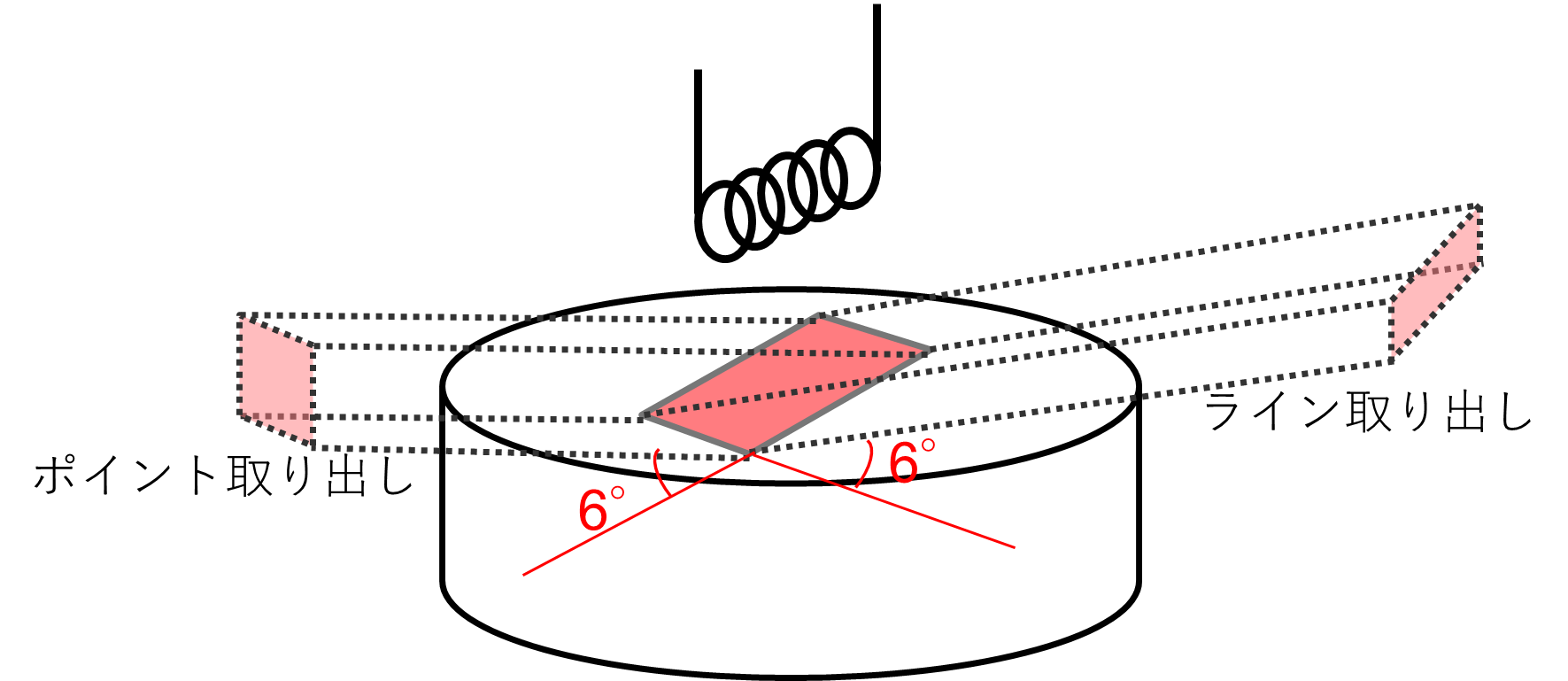 Direct X-ray beam intensity measurement_figure1