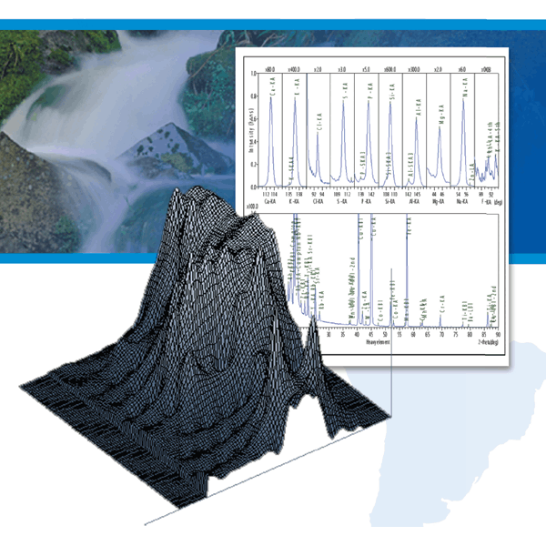 Mapping Analysis