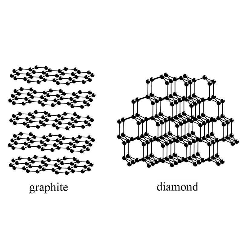 Polymorphs