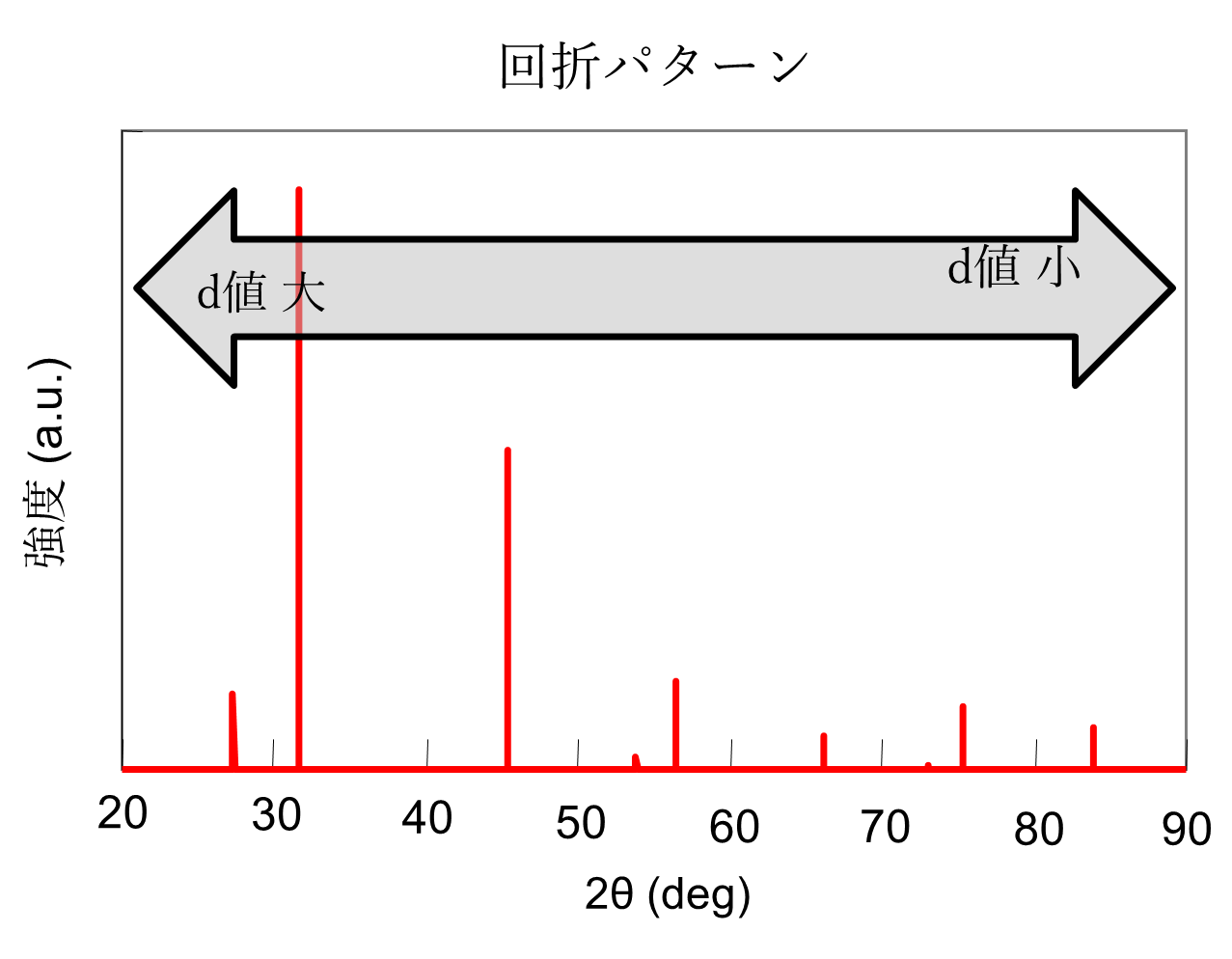 Powder diffraction_figure2