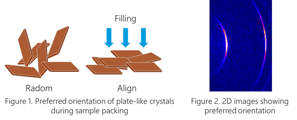 Preferred Orientation Analysis_figure1