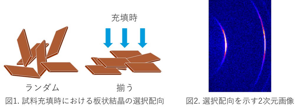 Preferred orientation analysis_figure1