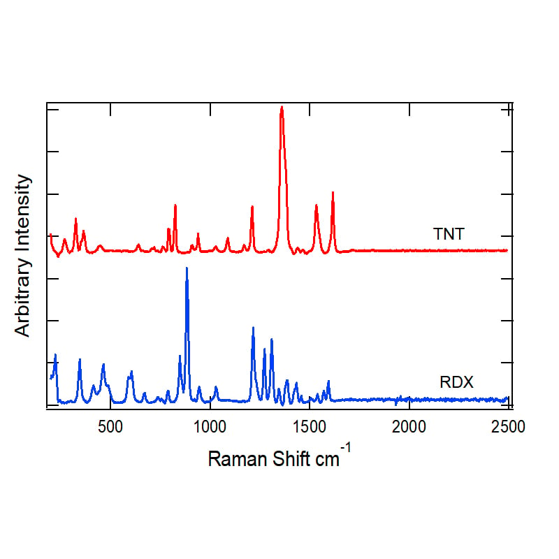 Spectroscopy