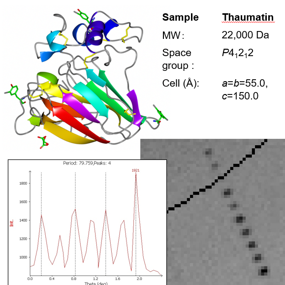 Techniques_Large unit cells