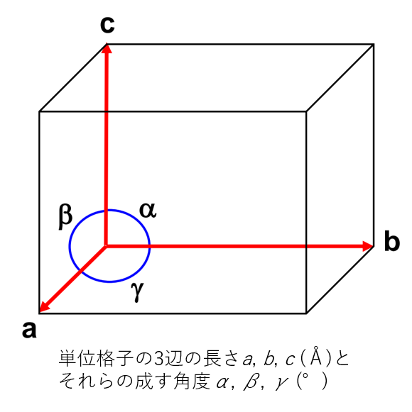 Techniques_Lattice constants