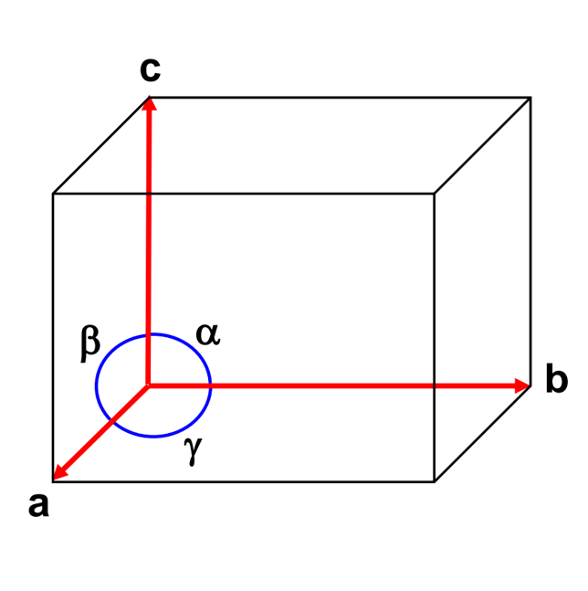 Techniques_Lattice constants_en
