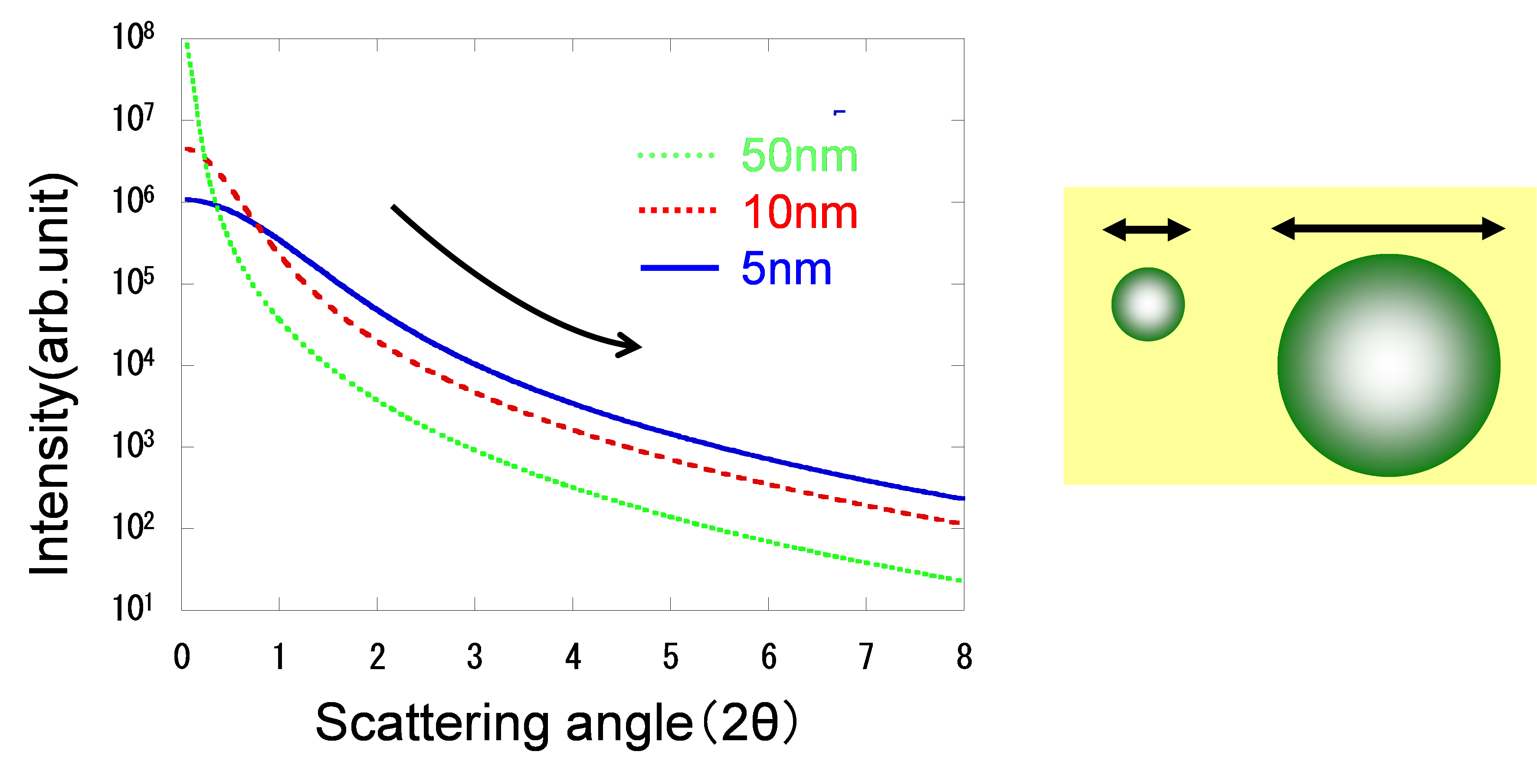 Transmission small angle X-ray scattering (TSAXS)