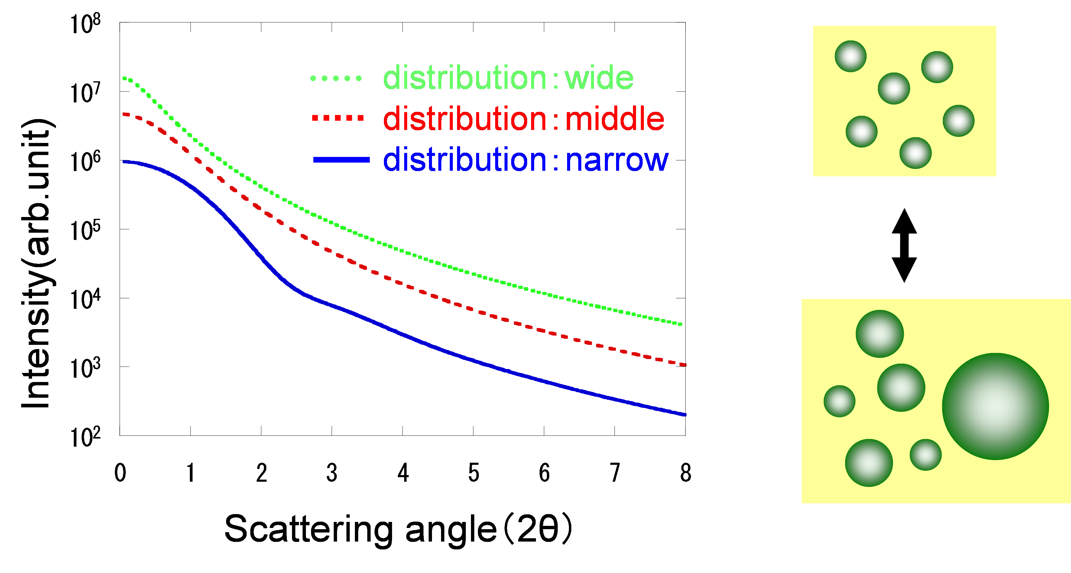 Transmission small angle X-ray scattering (TSAXS)_figure2
