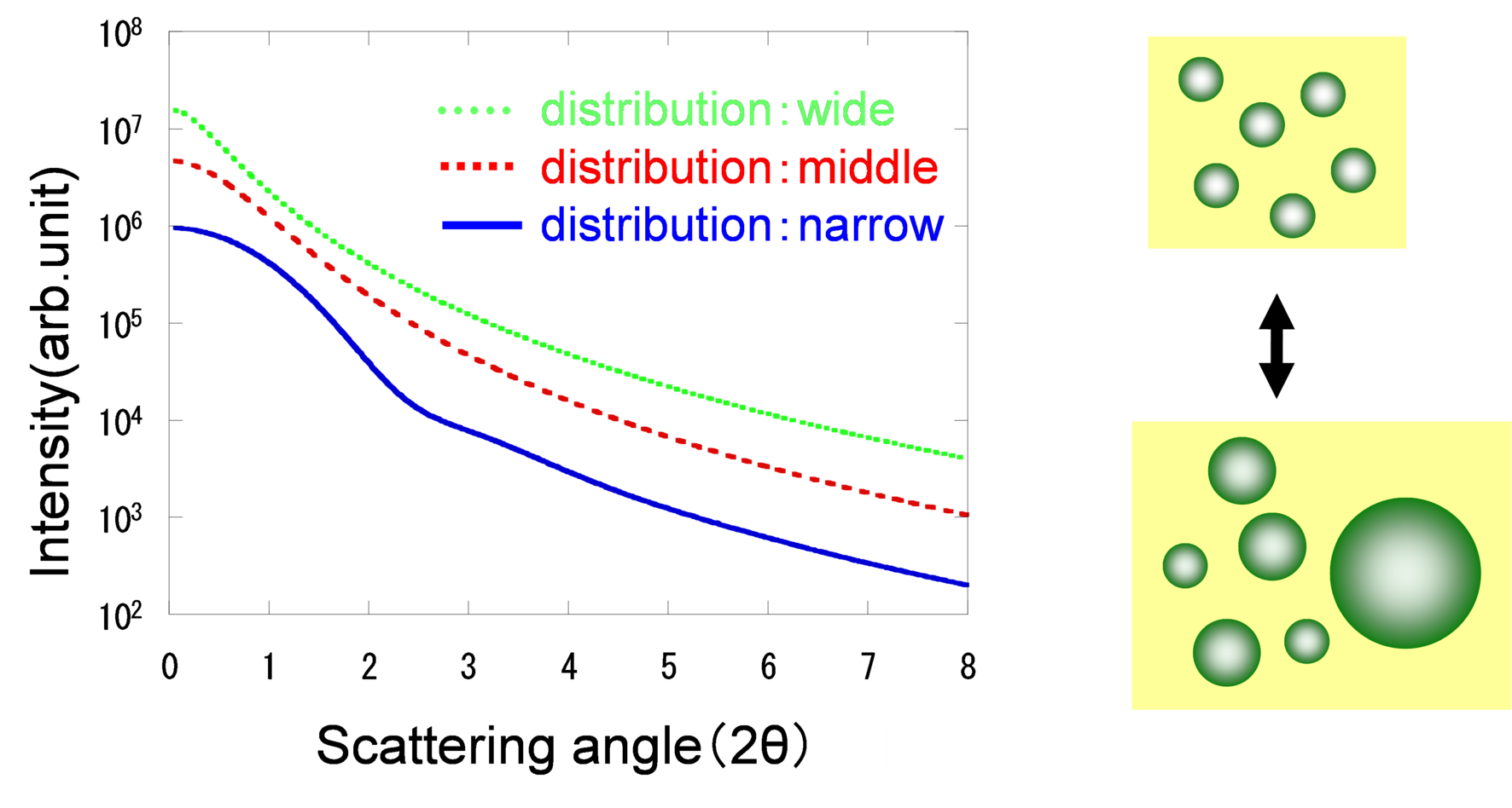 Transmission small angle X-ray scattering (TSAXS)