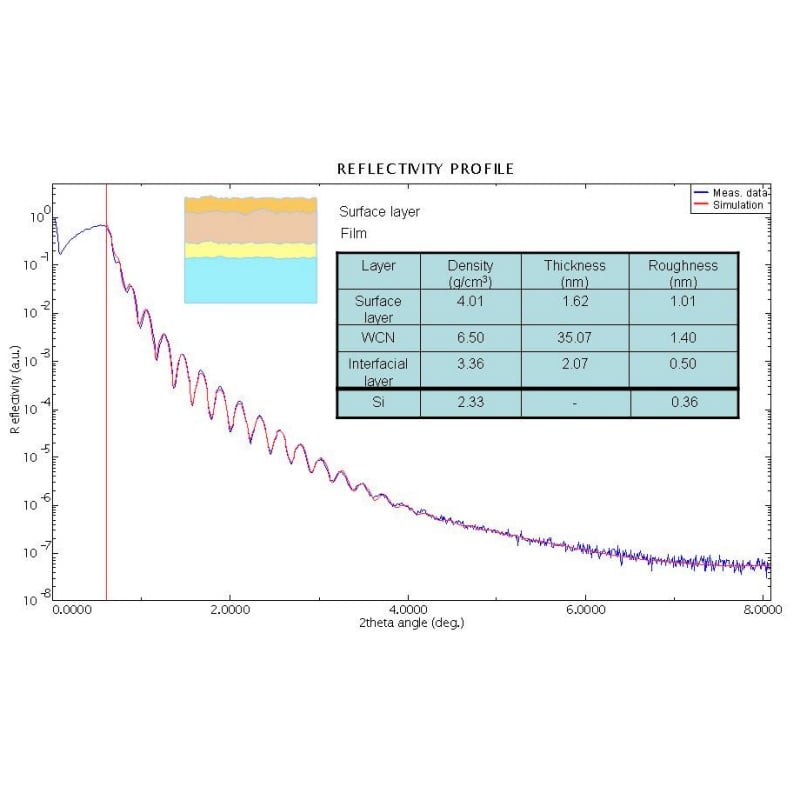 X-ray Reflectometry