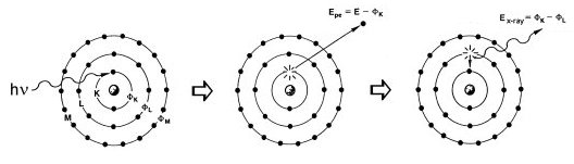 X-ray fluorescence (XRF)