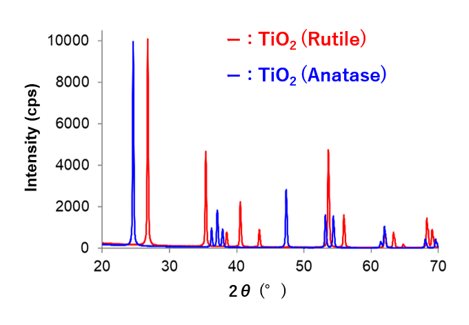 powder x-ray diffraction