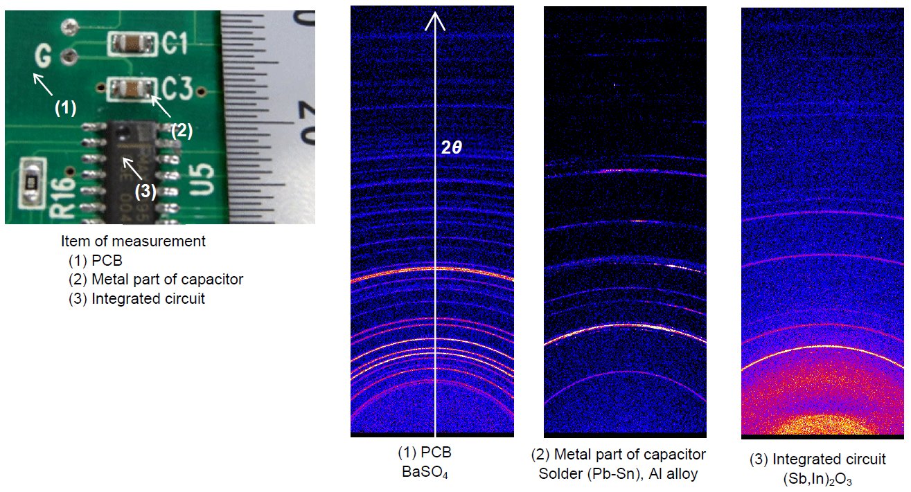B-XRD1089 Figure 2 Micro-area measurement of PCB