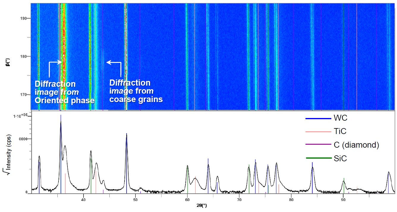 B-XRD1104 Figure 1 The 2D diffraction image and 1D profile with phase identification results